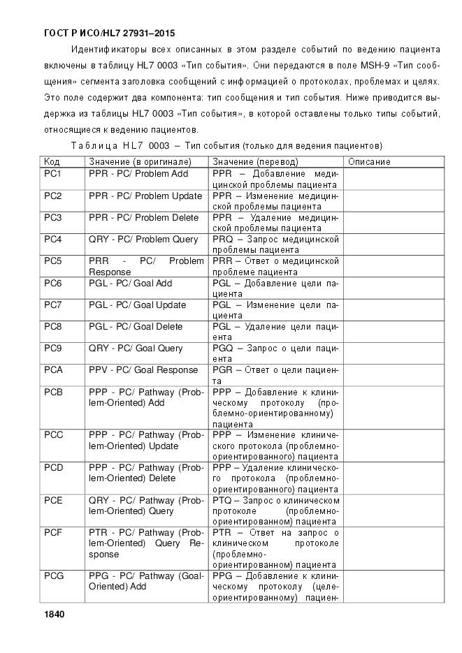 ГОСТ Р ИСО/HL 7 27931-2015, страница 1847